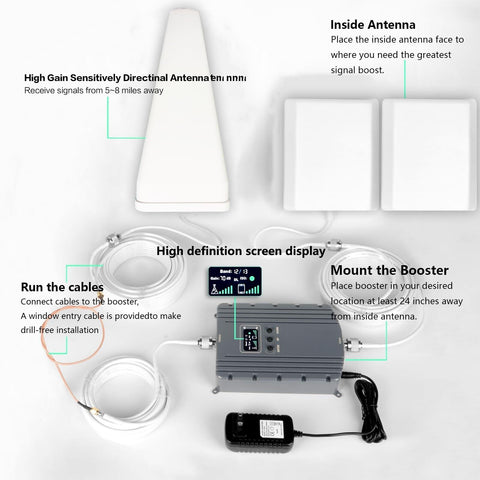 Cell Phone Booster for Home & Multi-Room, Cell Phone Signal Booster with 2 In...
