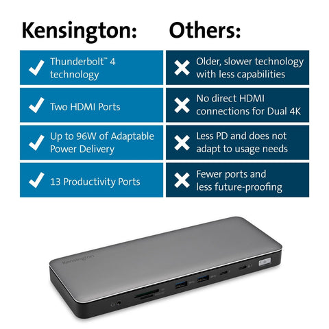 Kensington AD2010T4 Thunderbolt 4 Dual 4K Docking Station, 96W Power Charging...