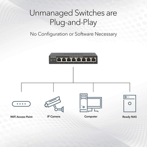 NETGEAR 24-Port Gigabit Ethernet Unmanaged Switch (GS324) - Desktop, Wall,...