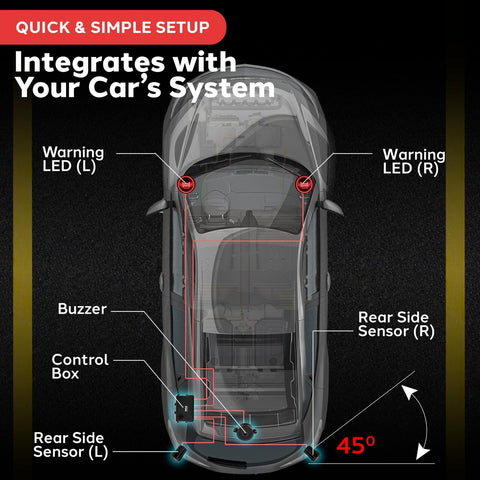 Ultrasonic Blind Spot Detection System, BSD Change Lane Safer, BSA BSM Blind ...