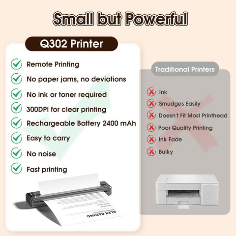 Odaro Q302 Thermal Portable Printer Wireless for Travel, Inkless Bluetooth Pr...