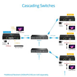 gofanco 1080p Over IP Matrix HDMI Extender &#8211; Many to Many, CAT5e/CAT6/CAT7