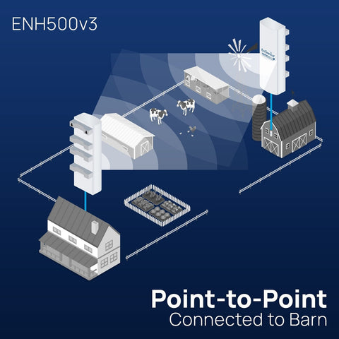 EnGenius Outdoor 5GHz 867mbps WiFi 5 CPE/Client Bridge, 27dBm Transmit Power,...