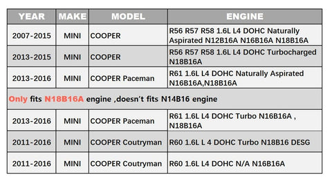 Engine Timing Chain Kit Fit for Mini Cooper Countryman 2011-2016 Mini Cooper ...