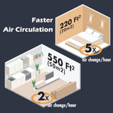 Aurora AR100W Air Purifier for Mold, Smoke, Dust, Odors, Pollen, Allergens, a...