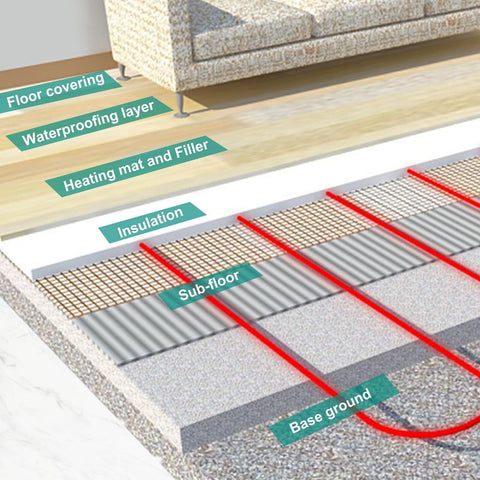 FAHKNS 120V High Efficiency Electric Underfloor Heating System, 65 Sqft Heati...