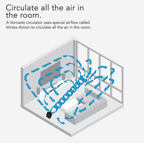 Vornado 62 Whole Room Air Circulator Fan with 3 Speeds, Black 62 - Medium Floor