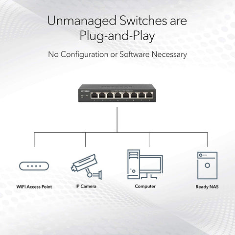 NETGEAR 16-Port Gigabit Ethernet Unmanaged PoE Switch (GS116LP) - with 16 x P...