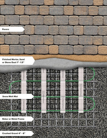 WarmlyYours Electric Radiant Heating Snow Melting Mat, Embedding in Concrete,...