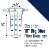 Pentair Pentek 150360 PBH Big Blue Bag Filter Housing, 1" NPT #10 Bag Vessel ...