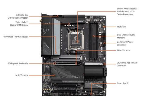 GIGABYTE X670 AORUS Elite AX (AM5/ LGA 1718/ AMD/ X670/ ATX/ 5 Year Warranty/...