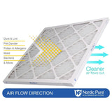Nordic Pure 10x10x1 (9 1/2 x 9 1/2 x 3/4) Pleated MERV 8 Air Filters 6 Pack