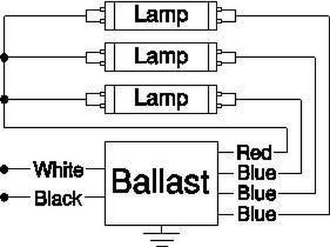 Robertson 2P20167 ISA332T8HEMV /A Quik-Pak of 10 Fluorescent eBallasts for 3 ...