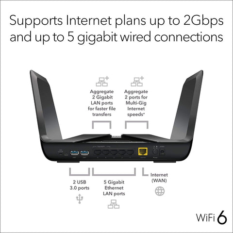 NETGEAR Nighthawk 8-Stream AX8 Wifi 6 Router (RAX80) &#8211; AX6000 Wireless Spe