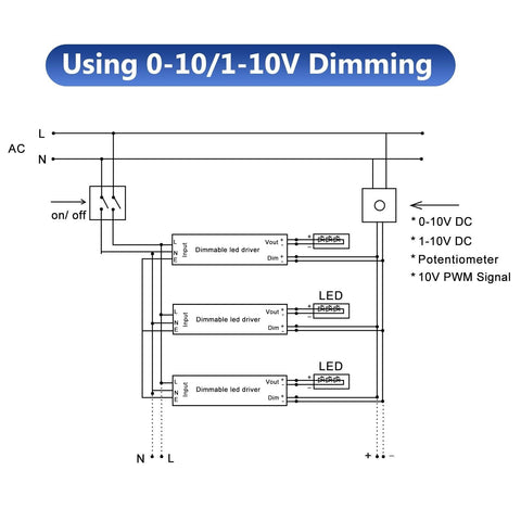 GOOVER 180W Dimmable LED Driver,12V 5-in-1 Dimmable Power Supply,3-Channels A...