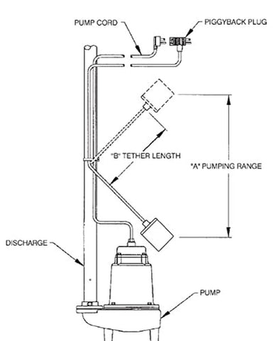 Little Giant RFSN-9 115-Volt, Maximum 13-Amp - 1/2 HP, Pump Down Piggyback Te...