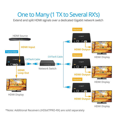 gofanco 1080p HDMI Extender Over IP Kit - 395ft/120m, 1-to-1 Over CAT5e/6, 1-...