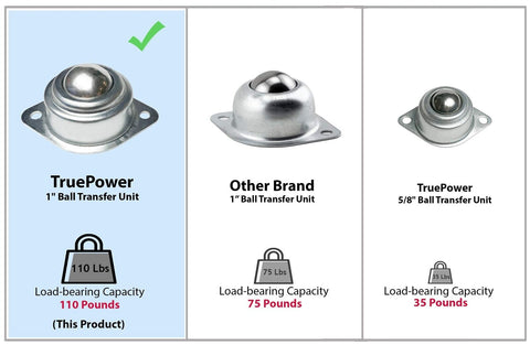 1" Roller Ball Transfer Bearings, 1,320 Lbs Total Load-Bearing Capacity (Set ...