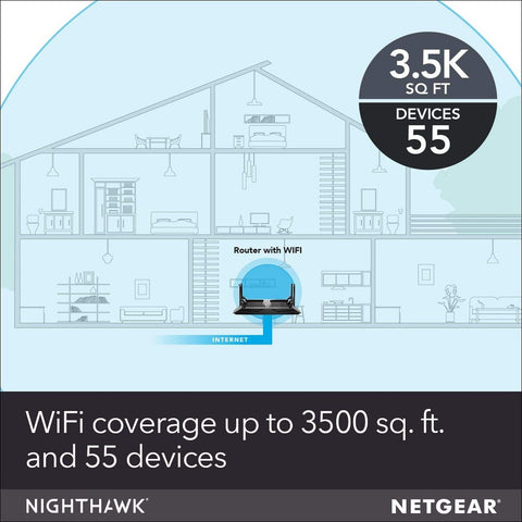 NETGEAR Nighthawk X6S Smart Wi-Fi Router (R8000P) - AC4000 Tri-band Wireless ...