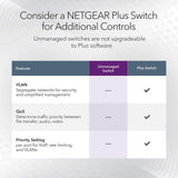 NETGEAR 24-Port Gigabit Ethernet Unmanaged Switch (GS324) - Desktop, Wall,...