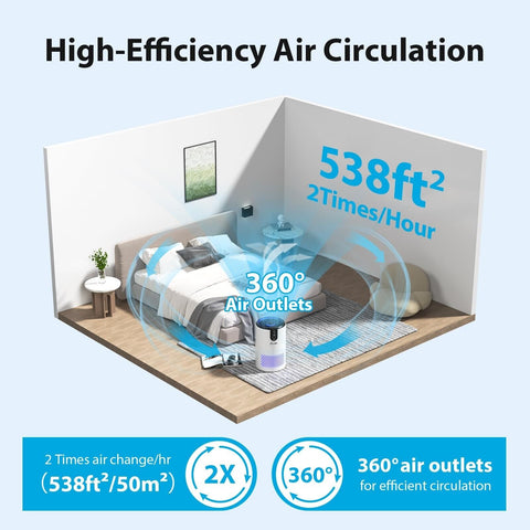 FreAire Air Purifiers for Home, Air Purifier for Bedroom Up to 538 Ft&#178;/h, R