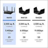 NETGEAR Nighthawk 6-Stream AX5400 WiFi 6 Router (RAX50) - AX5400 Dual Band Wi...