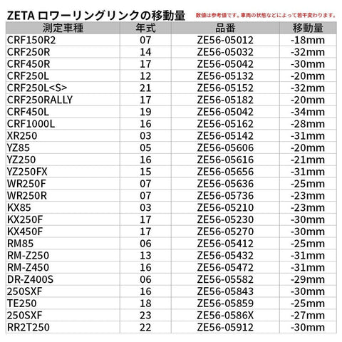 DRC - ZETA Suspension Lowering Link -30mm 228305