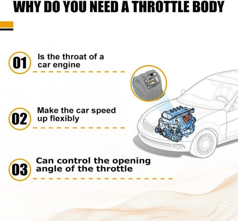 ROADFAR Electric Throttle Body Assembly Compatible for Cadillac for SRX 3.6L ...