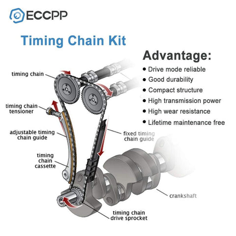 ECCPP Timing Chain Kit fits for 2007 2008 MINI COOPER S CLUBMAN R55-59 N14 HJ...