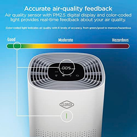 Clorox Smart Air Purifiers for Home, True Large Rooms, Work with Alexa, White