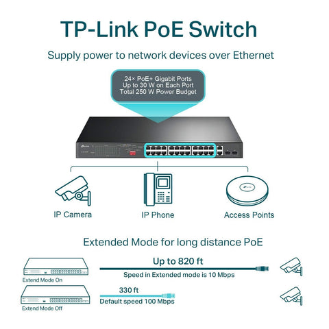 TP-Link 24 Port 10/100Mbps Fast Ethernet PoE Switch 24 PoE+ Ports @250W, w/ 2...