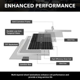 Solar Powered Exhaust Fan Pro, 15 W Solar Panel + 6 Inch High Speed Exhaust F...