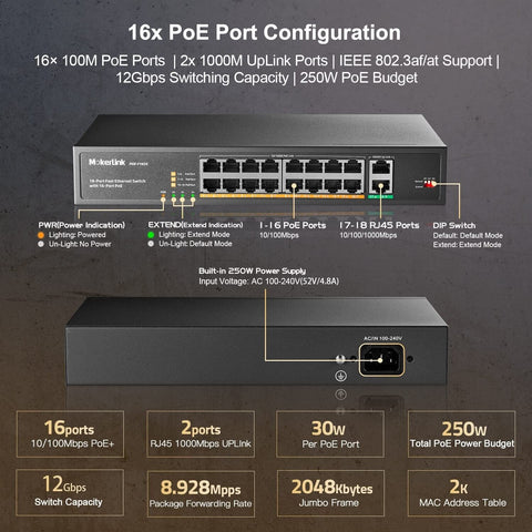 MokerLink 16 Port PoE Switch with 2 Gigabit Uplink Ethernet Port, 250W High P...