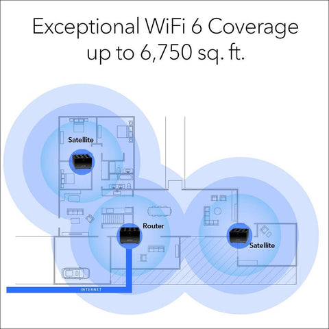 NETGEAR Nighthawk Tri-band Whole Home Mesh WiFi 6 System (MK83) &#8211; AX3600 R