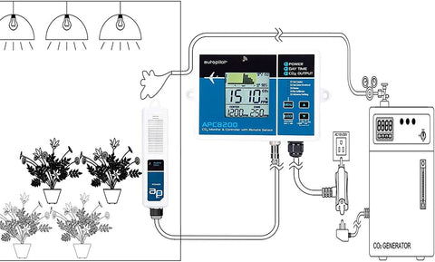 Autopilot APC8200 Hydroponics CO2 Monitor and Controller with 15-Inch Remote ...