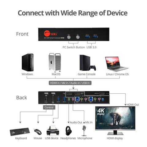 SIIG 2-Port HDMI 2.0 4K HDR KVM Switch Smart Console with USB 3.0 Multi-Media...