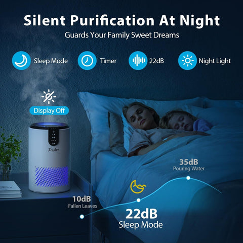 FreAire Air Purifiers for Home, Air Purifier for Bedroom Up to 538 Ft&#178;/h, R