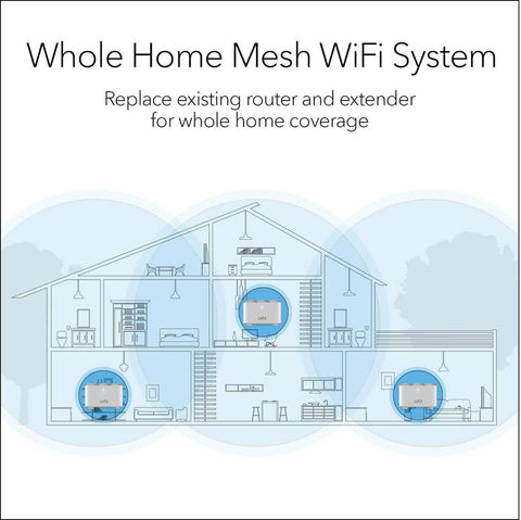 NETGEAR Orbi Whole Home Mesh WiFi System (RBK13) &#8211; Router replacement cove