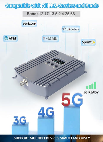 Cell Phone Booster for Home & Multi-Room, Cell Phone Signal Booster with 2 In...