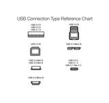AmazonBasics USB Type-C to USB-A 2.0 Male Cable - 3 Feet (0.9 Meters) - Black...
