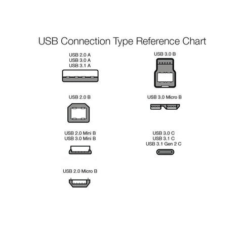 AmazonBasics USB Type-C to USB-A 2.0 Male Cable - 3 Feet (0.9 Meters) - Black...