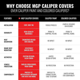 MGP Caliper Covers - Brake Caliper Covers 2021-2023 Chevrolet Blazer - Front ...