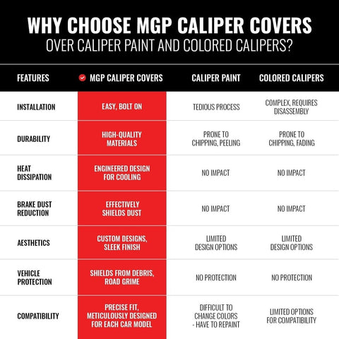 MGP Caliper Covers - Brake Caliper Covers 2021-2023 Chevrolet Blazer - Front ...