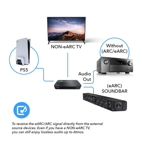 OREI eARC 4K 60Hz Audio Extractor, Converter Sound Bar 18G HDMI 2.0 ARC Suppo...