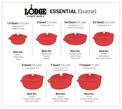 Lodge 6 Quart Enameled Cast Iron Dutch Oven with Lid &#8211; Dual Handles &#8211