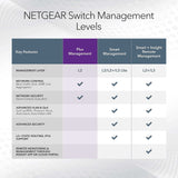 Netgear ProSAFE Plus Gigabit Switch with PoE (JGS516PE-100NAS)