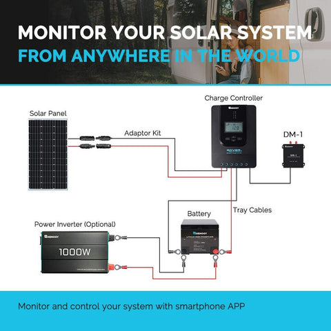 Renogy Solar Charge Controllers Data Module