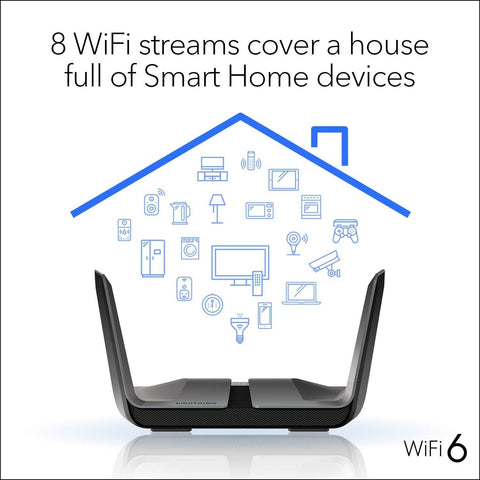 NETGEAR Nighthawk 8-Stream AX8 Wifi 6 Router (RAX80) &#8211; AX6000 Wireless Spe