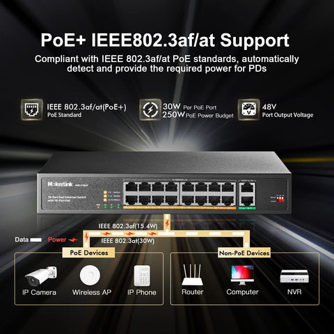 MokerLink 16 Port PoE Switch with 2 Gigabit Uplink Ethernet Port, 250W High P...