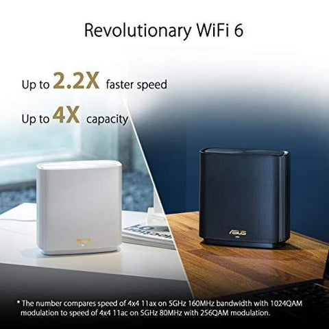 ASUS ZenWiFi AX6600 Tri-Band Mesh WiFi 6 System (XT8 1PK) - Whole Home White